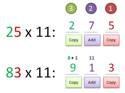 ترفند ریاضی ضرب عدد دو رقمی در 11