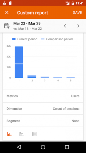 Google Analytics | آنالیزگر گوگل آنالیتیکس